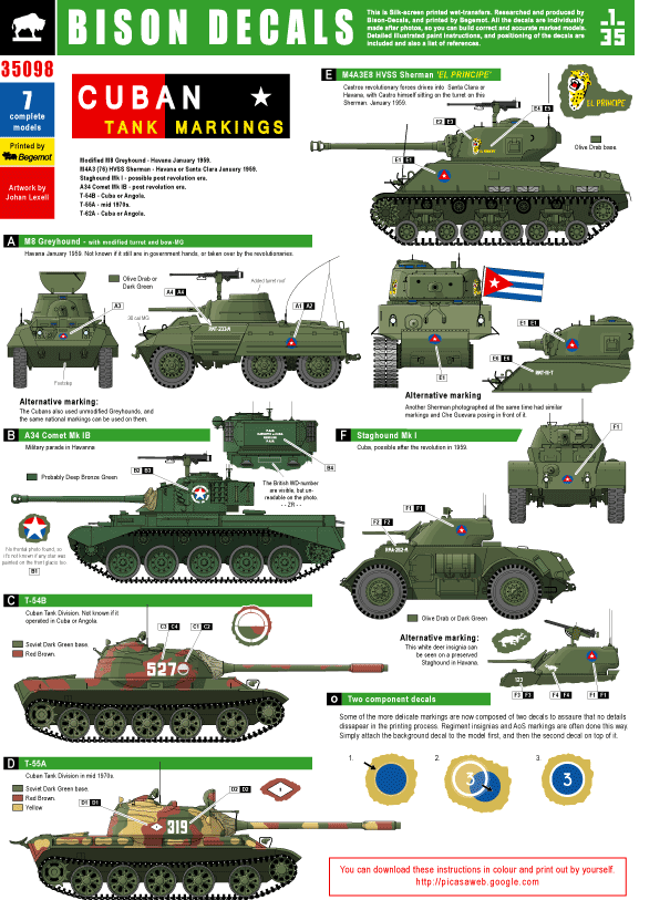 Cuban Tank Markings